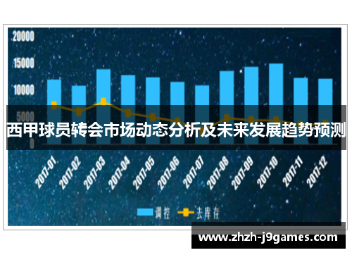 西甲球员转会市场动态分析及未来发展趋势预测