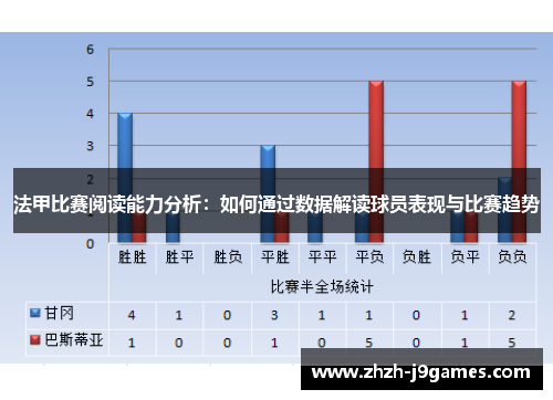 法甲比赛阅读能力分析：如何通过数据解读球员表现与比赛趋势